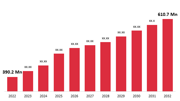 alginate market